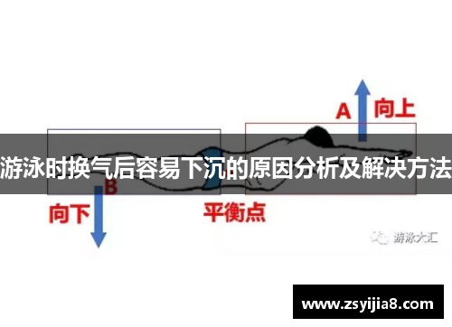 游泳时换气后容易下沉的原因分析及解决方法