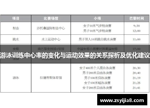 游泳训练中心率的变化与运动效果的关系探析及优化建议